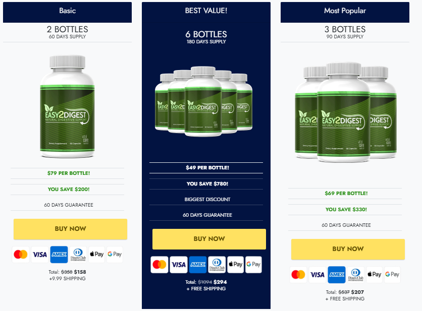 Easy2Digest Pricing Screenshot